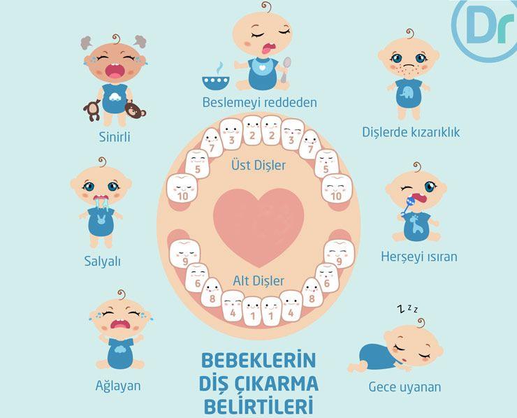 bebeklerde diş çıkartma belirtileri